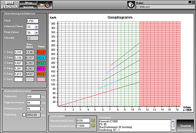 Programm zum Errechnen von Gangdiagrammen